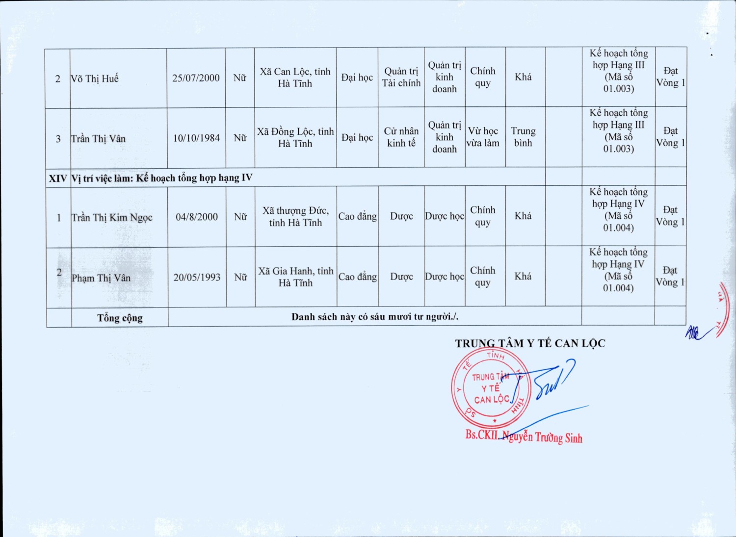 62 quyet dinh ve viec phe duyet danh sach thi sinh du dieu kien tieu chuan tham du tuyen vien chuc hình ảnh 9