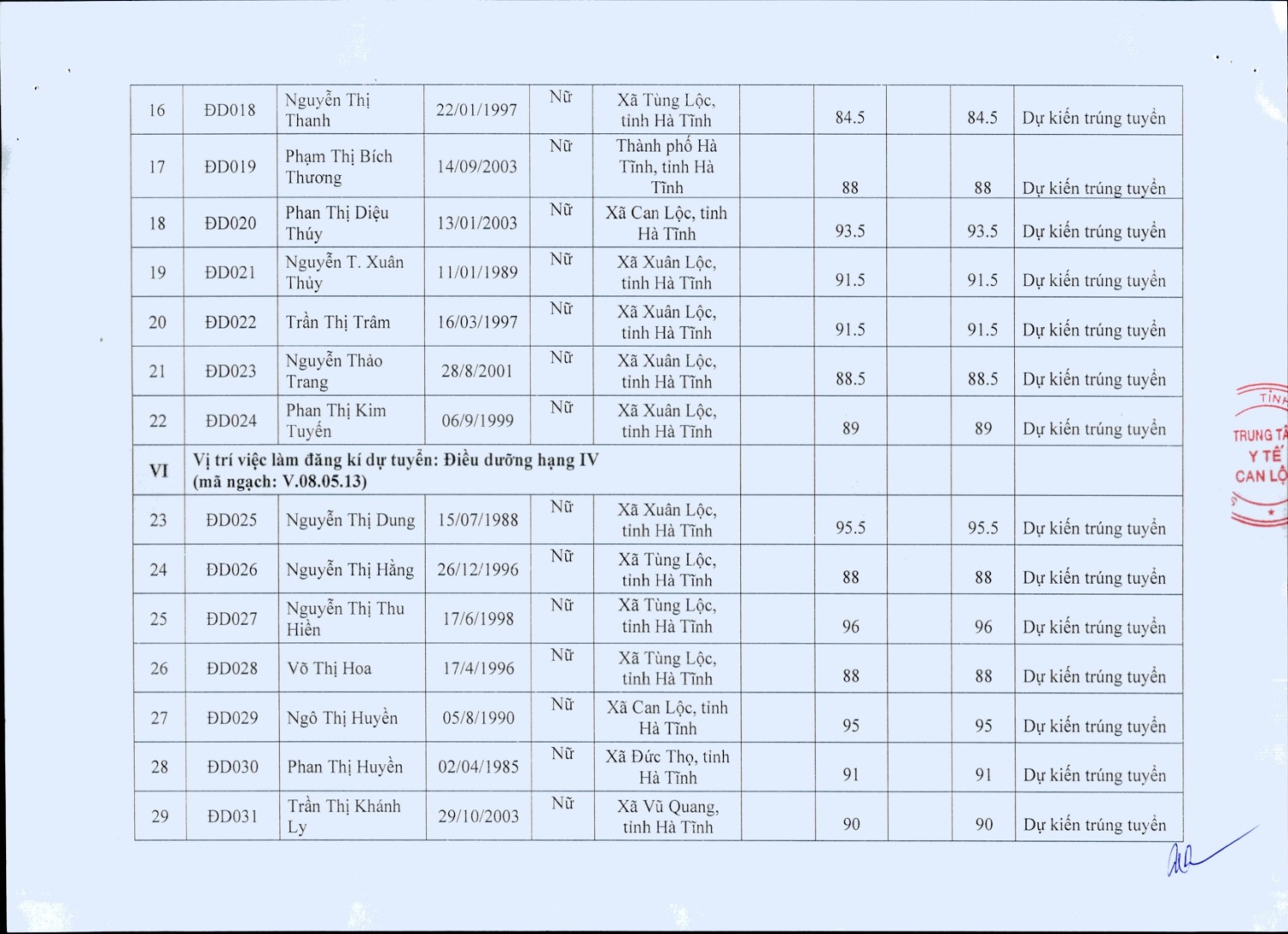 31 thong bao ket qua tuyen dung vien chuc y te nam 2025 page 0004