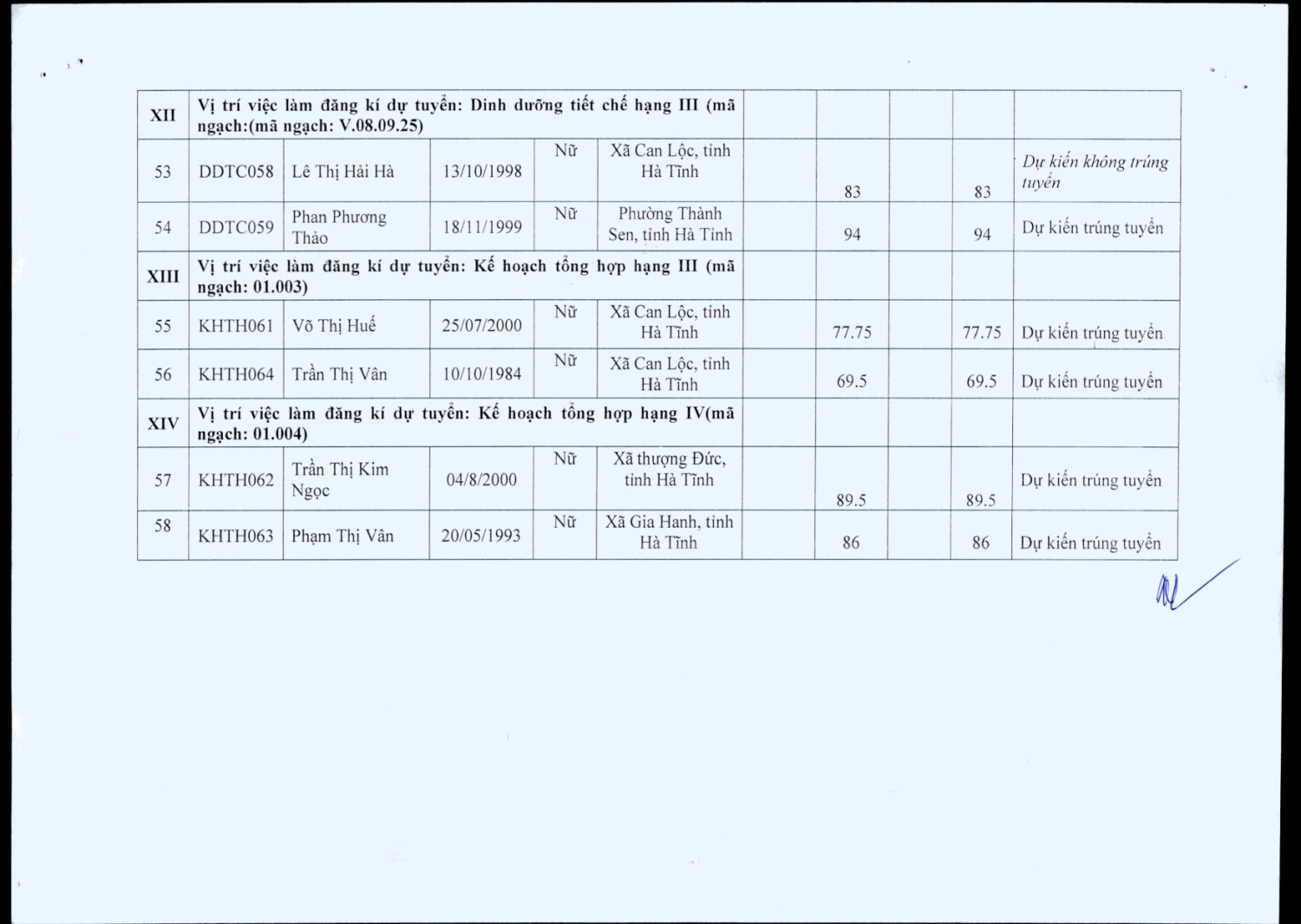 31 thong bao ket qua tuyen dung vien chuc y te nam 2025 page 0007